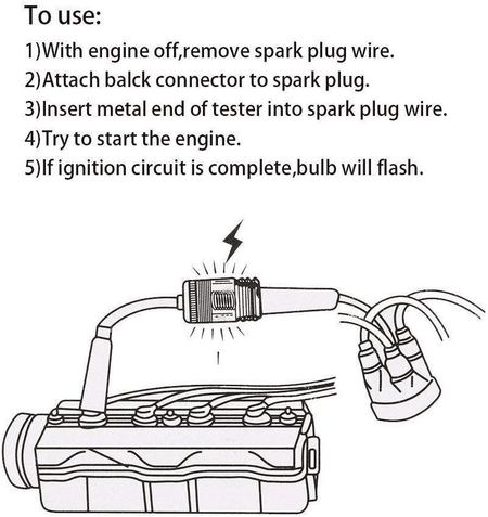 Universal in-line spark plug tester for ignition system diagnostics on gasoline engines