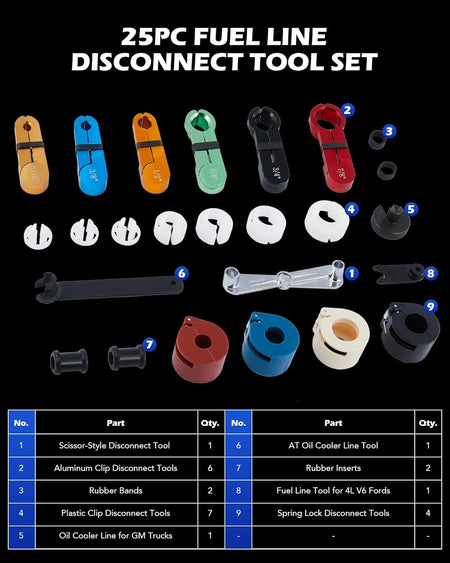 25-Piece Quick Disconnect Tool Set for Fuel, A/C & Transmission Lines