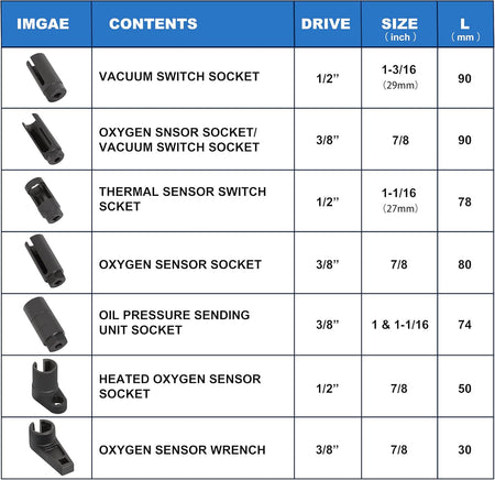 7-Piece Oxygen Sensor & Oil Pressure Sending Unit Socket Set