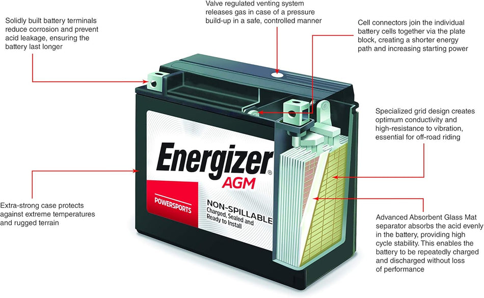 12V AGM motorcycle and ATV battery with 310 cold cranking amps
